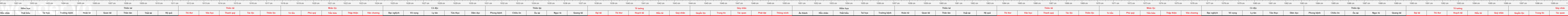 thước lỗ ban